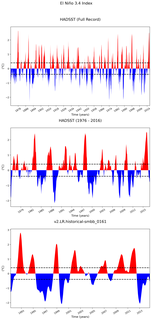 Time Series of El Niño 3.4 Climate Index