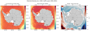 JFM Potential Density