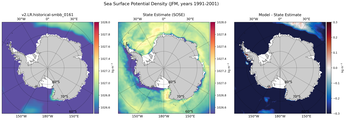 JFM Potential Density