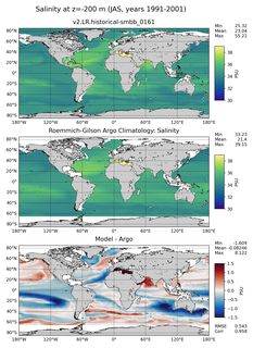 JAS Model Salinity compared with Argo observations