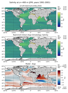 JFM Model Salinity compared with Argo observations
