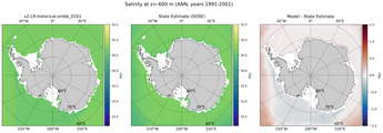ANN Salinity