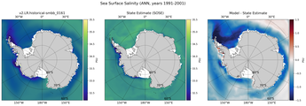 ANN Salinity