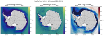JFM Salinity