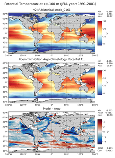 JFM Model potential temperature compared with Argo observations