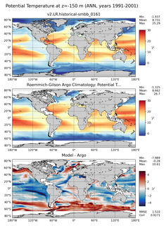 ANN Model potential temperature compared with Argo observations