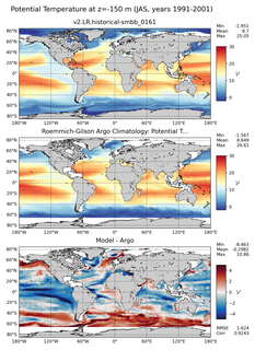 JAS Model potential temperature compared with Argo observations