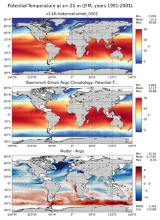 JFM Model potential temperature compared with Argo observations