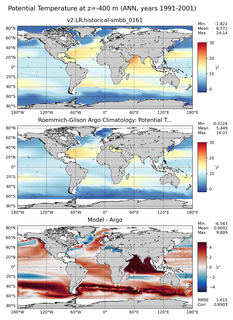 ANN Model potential temperature compared with Argo observations
