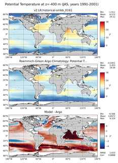 JAS Model potential temperature compared with Argo observations
