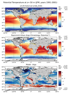 JFM Model potential temperature compared with Argo observations