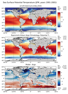 JFM Model potential temperature compared with Argo observations