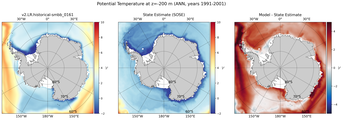 ANN Potential Temperature
