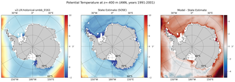 ANN Potential Temperature