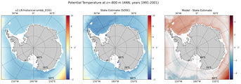 ANN Potential Temperature