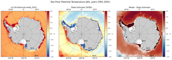 JAS Potential Temperature