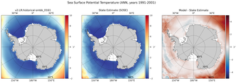 ANN Potential Temperature