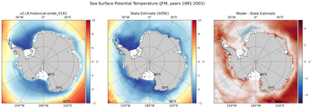 JFM Potential Temperature