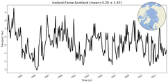 Transport through the Iceland-Faroe-Scotland Transect