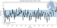 Transport through the Lancaster Sound Transect