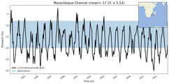 Transport through the Mozambique Channel Transect