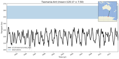 Transport through the Tasmania-Ant Transect