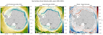 JAS Zonal Velocity
