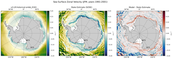 JFM Zonal Velocity