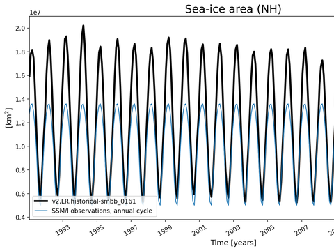 Time Series