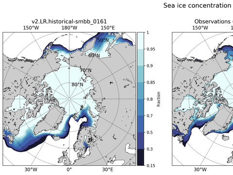 Sea Ice Analysis