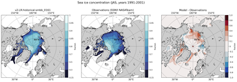 JAS Climatology Map of Northern-Hemisphere Sea-Ice Concentration. <br> Observations: SSM/I NASATeam