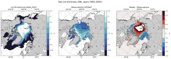 ON Climatology Map of Northern-Hemisphere Sea-Ice Thickness.