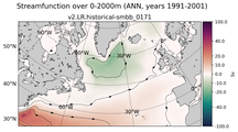 ANN Streamfunction over 0-2000m