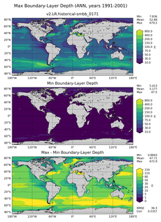 ANN Min/Max Mixed-Layer Depth