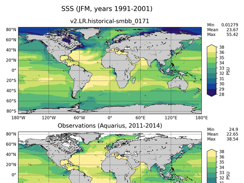 Global Sea Surface Salinity