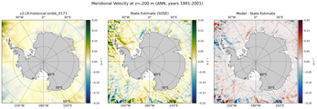 ANN Meridional Velocity