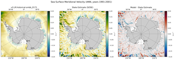 ANN Meridional Velocity