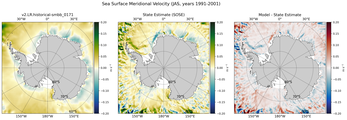 JAS Meridional Velocity