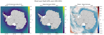 JFM Mixed Layer Depth