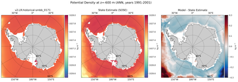 ANN Potential Density