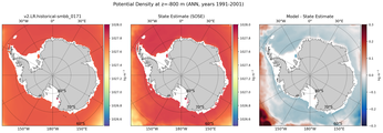 ANN Potential Density