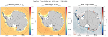 JFM Potential Density