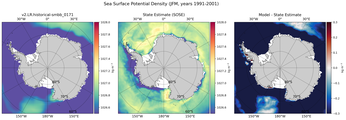 JFM Potential Density