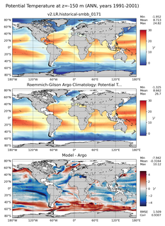 ANN Model potential temperature compared with Argo observations