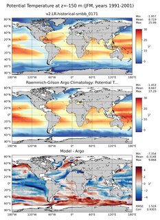JFM Model potential temperature compared with Argo observations