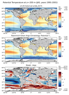 JAS Model potential temperature compared with Argo observations
