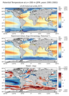 JFM Model potential temperature compared with Argo observations
