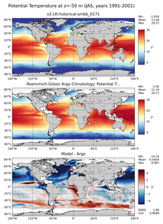 JAS Model potential temperature compared with Argo observations