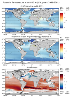 JFM Model potential temperature compared with Argo observations