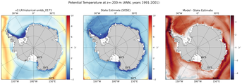 ANN Potential Temperature